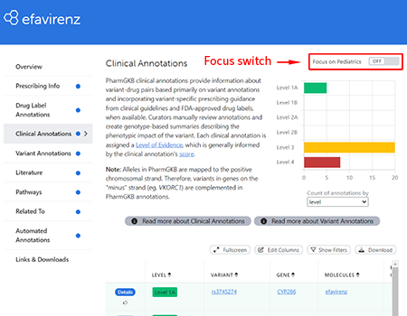 Focus switch on clinical annotations tab disabled