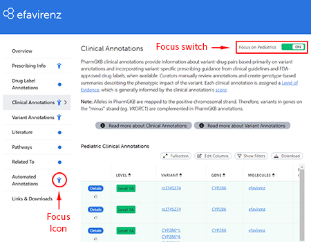 Focus switch on clinical annotations tab enabled